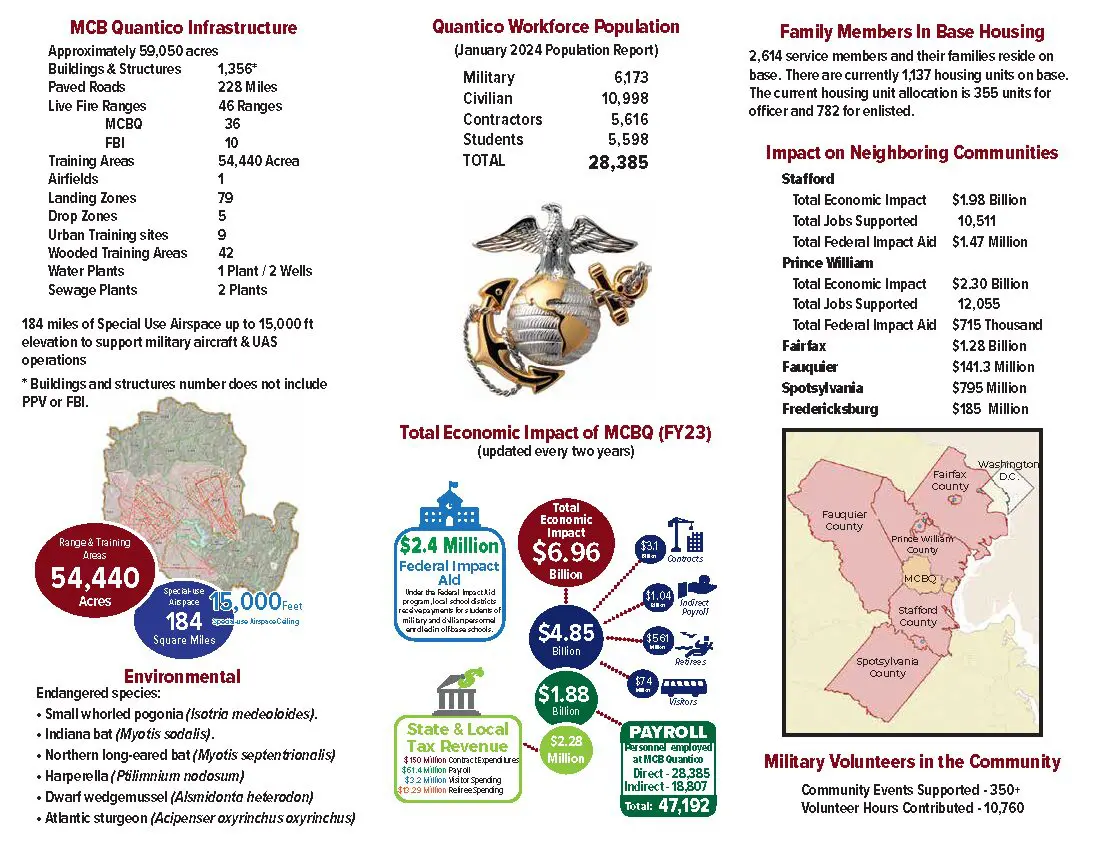 2024 MCINCR-MCBQ Fast Facts Trifold_Page_2