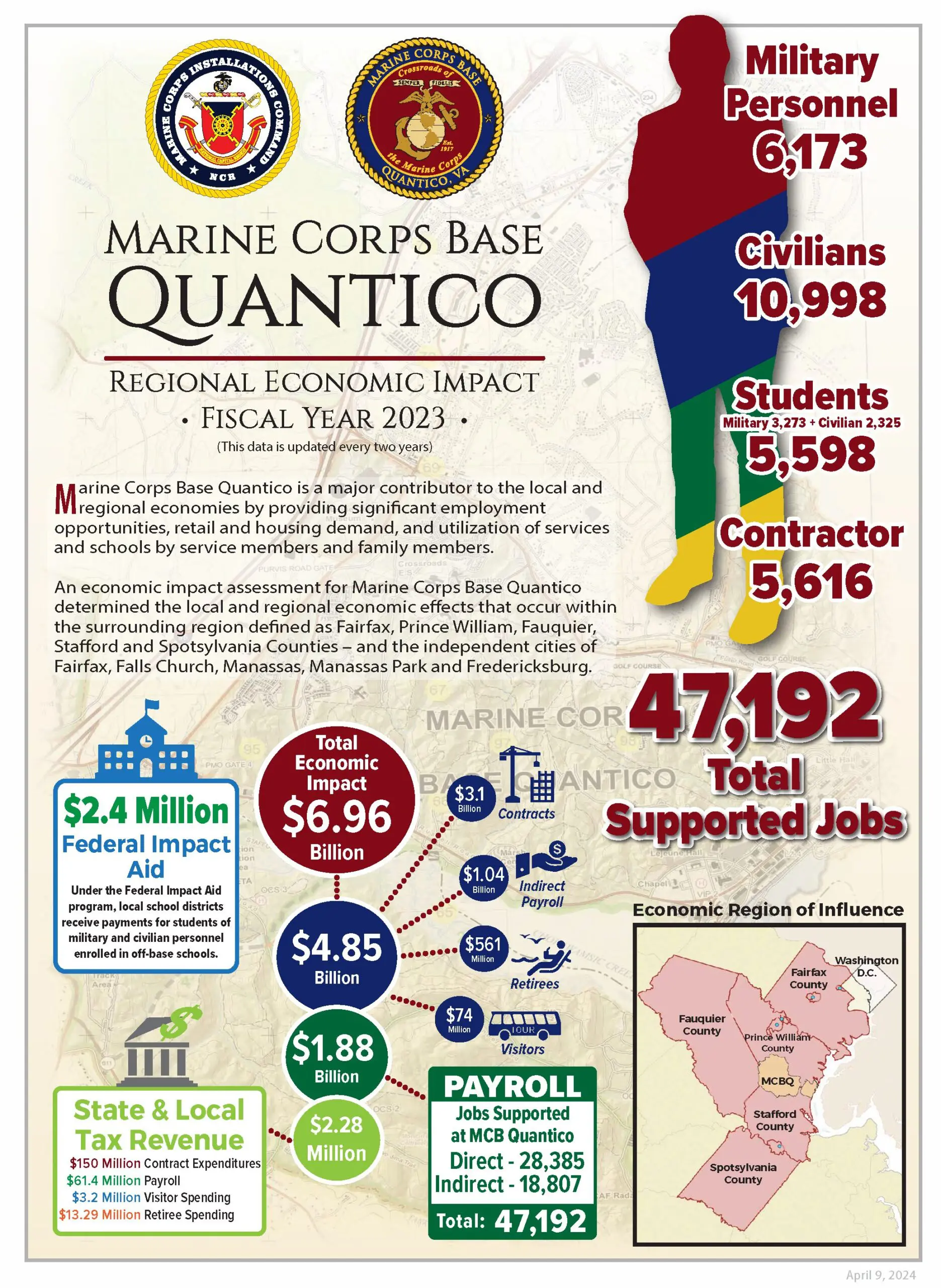 FY23 MCINCR-MCBQ Economic Impact Assessment Poster